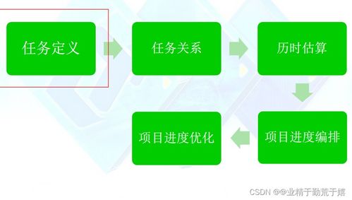 软件开发过程与项目管理期末复习指南（持续更新）