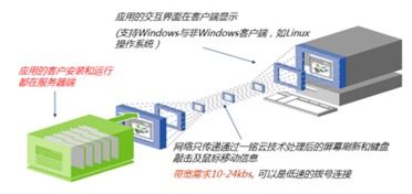 广西一铭软件 信息系统集成服务的引领者